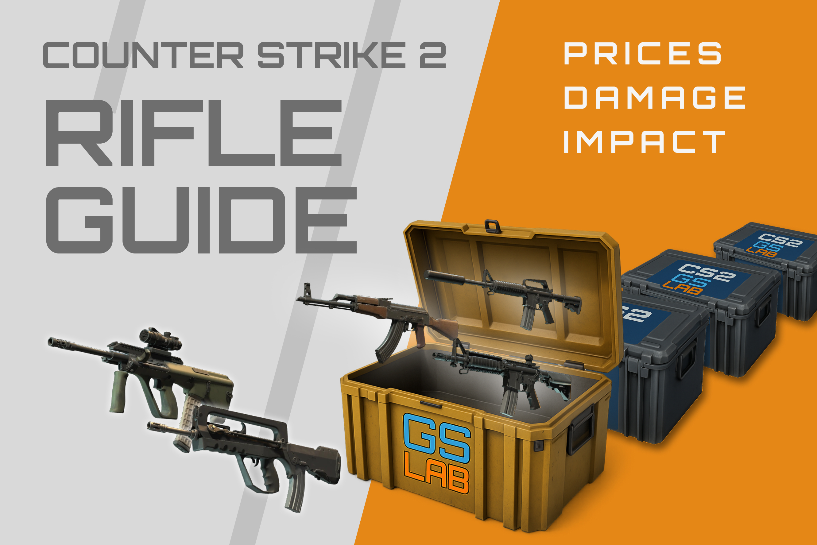 Counter-Strike 2 Rifle Guide cover showing AK-47, M4A4, AUG and FAMAS around a GS Lab loot case with the words “Prices, Damage, Impact”.